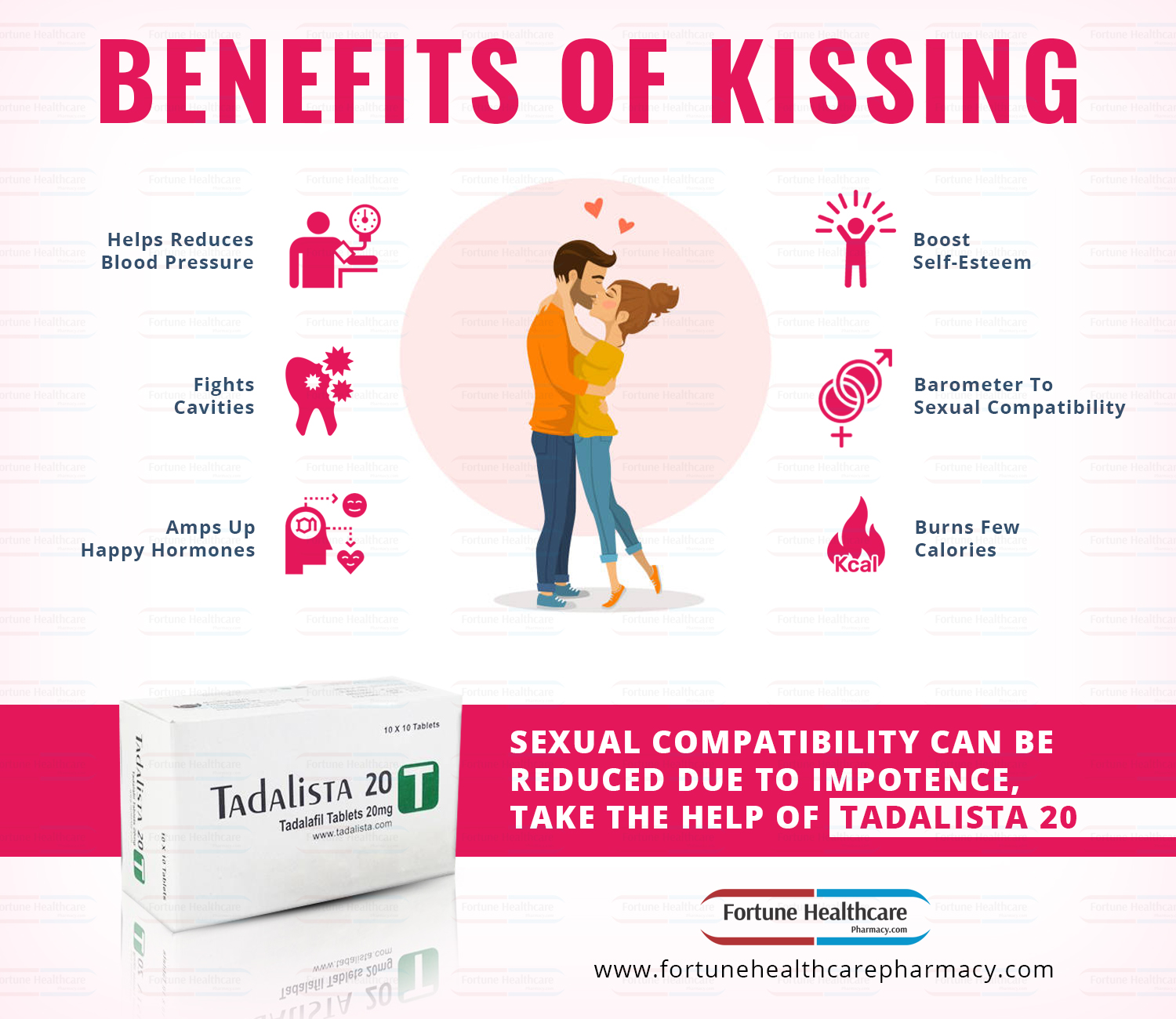 Benefits Of Kissing Yu 