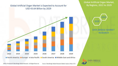 Global-Artificial-Organs-Market.jpg