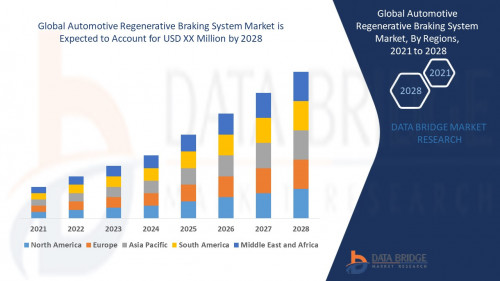 Global Automotive Regenerative Braking System Market