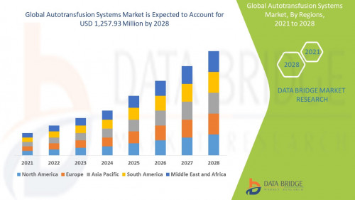 Global-Autotransfusion-Systems-Market.jpg