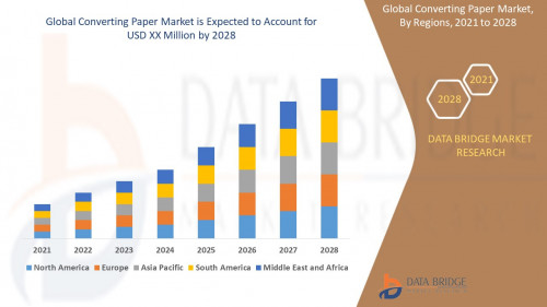 Global Converting Paper Market