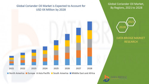 Global-Coriander-Oil-Market.jpg