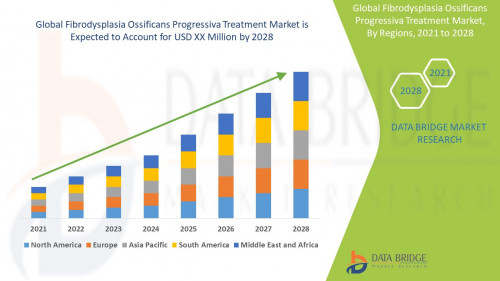 Global-Fibrodysplasia-Ossificans-Progressiva-Treatment-Market.jpg