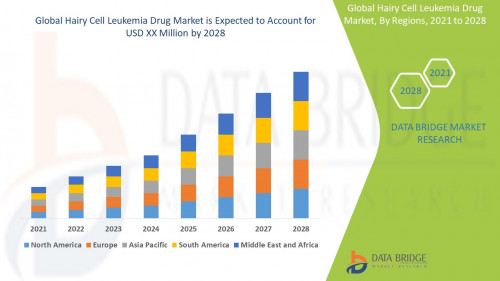 Global Hairy Cell Leukemia Drug Market