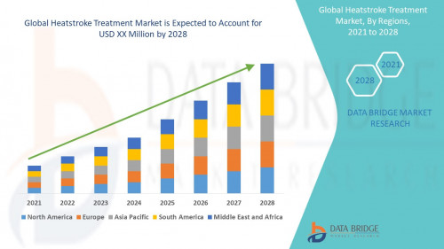 Global-Heatstroke-Treatment-Market.jpg