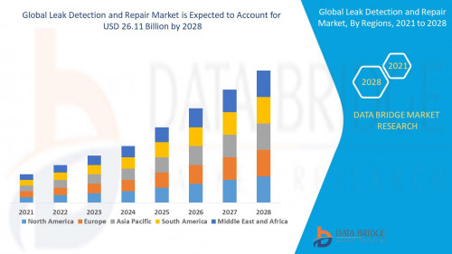 Global Leak Detection and Repair Market