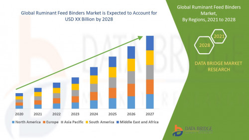 Global-Ruminant-Feed-Binders-Marketae22853ba4fbaca7.jpg