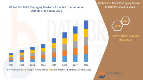 Global-Soft-Drink-Packaging-Market.jpg