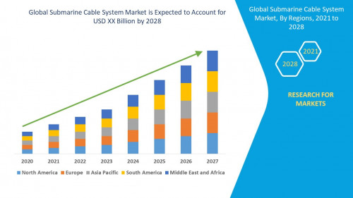 Global-Submarine-Cable-System-Market.jpg