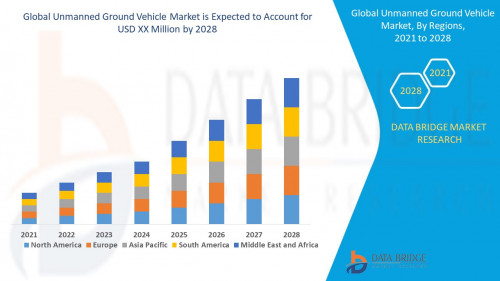 Global-Unmanned-Ground-Vehicle-Market.jpg