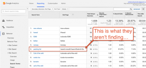 Google Analystics Report Orbit Media