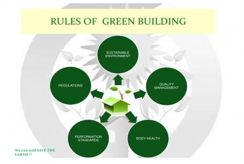 GE3S is a leading green building consultancy in the Middle East

http://www.ge3s.org/service/green-building-consultancy