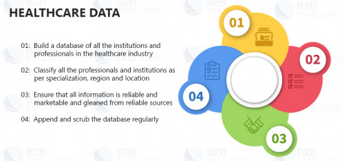 Healthcare Data - With our Healthcare Providers Database and Healthcare Contact Lists, you can upgrade your outdated database and start campaigning.	

http://healthcare-data.b2bemaillistz.com/