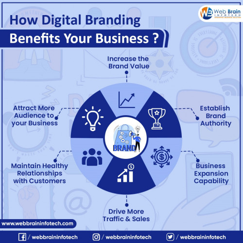 How-Digital-Branding-Benefits-Your-Business.jpg