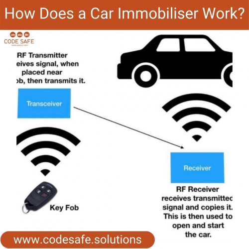 An electronic immobiliser safeguards all 12V vehicles from vehicle theft. 
This is attained by a transponder with a passcode in the ignition key. When we switch on the ignition, that code is read by the ‘Smart Transponder’, an intelligent communications interface with the help of an antenna.

Visit: https://www.codesafe.solutions/how-does-a-car-immobiliser-work/