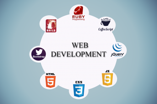 How-Web-Development-Framework-Work-for-Business-Progress.png