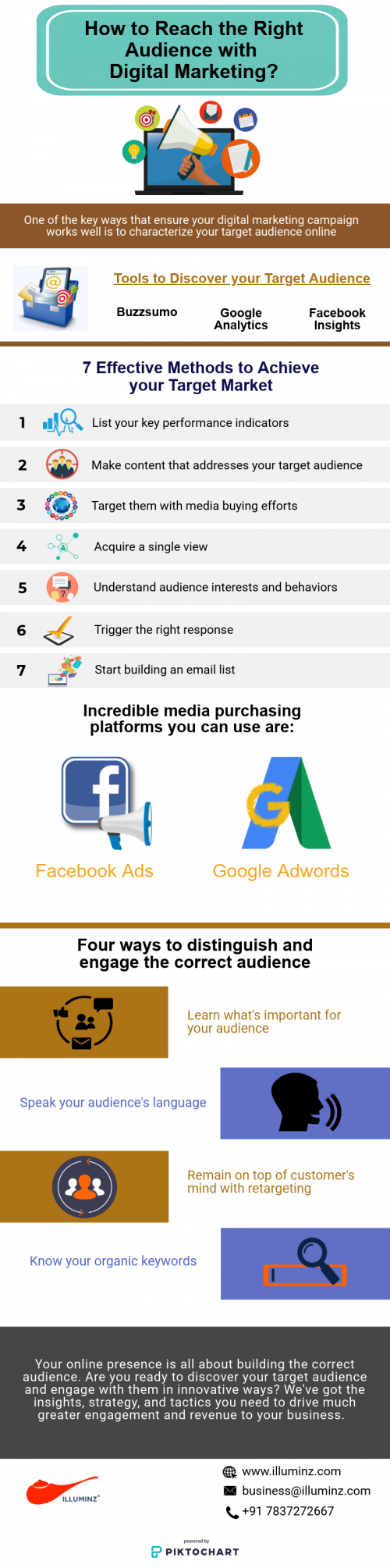 Attracting the right audience is significant to effectively execute digital marketing campaigns. And reaching the target audience is not so difficult. With the help of online marketing strategies, you can easily reach out to the right audience for your organization. Check out this infographic which will help you to reach the target audience or communicate with your customer base - https://bit.ly/2IcUGUD