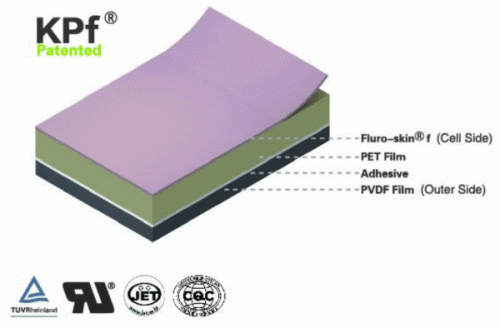 With higher resistivity and improved PID resistance, the POE Encapsulant Films prove superior for single and double glass constructions. http://www.cybridtechnologies.com/