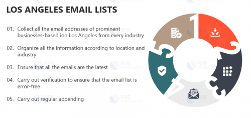 Los Angeles Email Lists-Los Angeles B2B Email List provides contact details of several businesses in Los Angeles.It helps marketers promote appropriate Goods	

http://los-angeles-email-lists.b2bemaillistz.com/