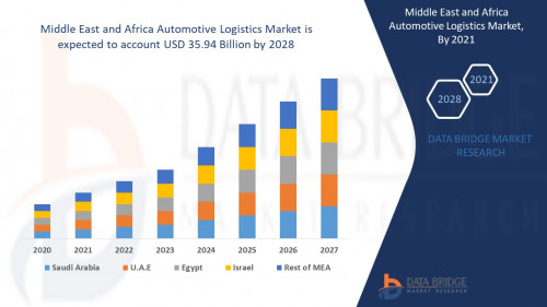 Middle-East-and-Africa-Automotive-Logistics-Market.jpg