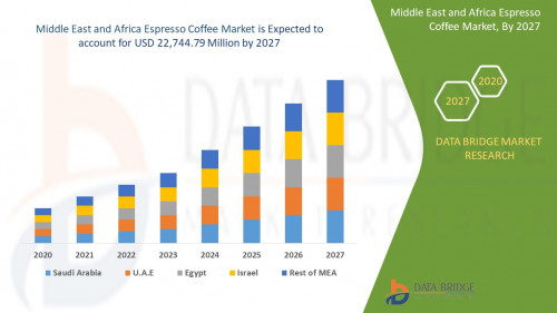 Middle-East-and-Africa-Espresso-Coffee-Market.jpg