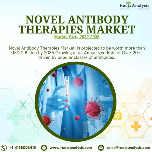 Novel-Antibody-Therapies-Market-3.jpg