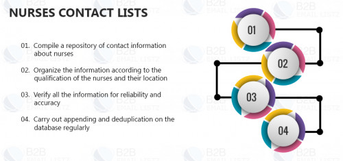 Nurses Email List - You can now avail our Nursing List and the details of Nursing Mailing Lists in our database which is fully available for all marketers	

http://nurses-email-list.b2bemaillistz.com/