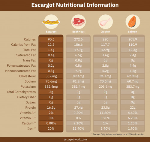 Nutrition-Value-of-Escargot.jpg