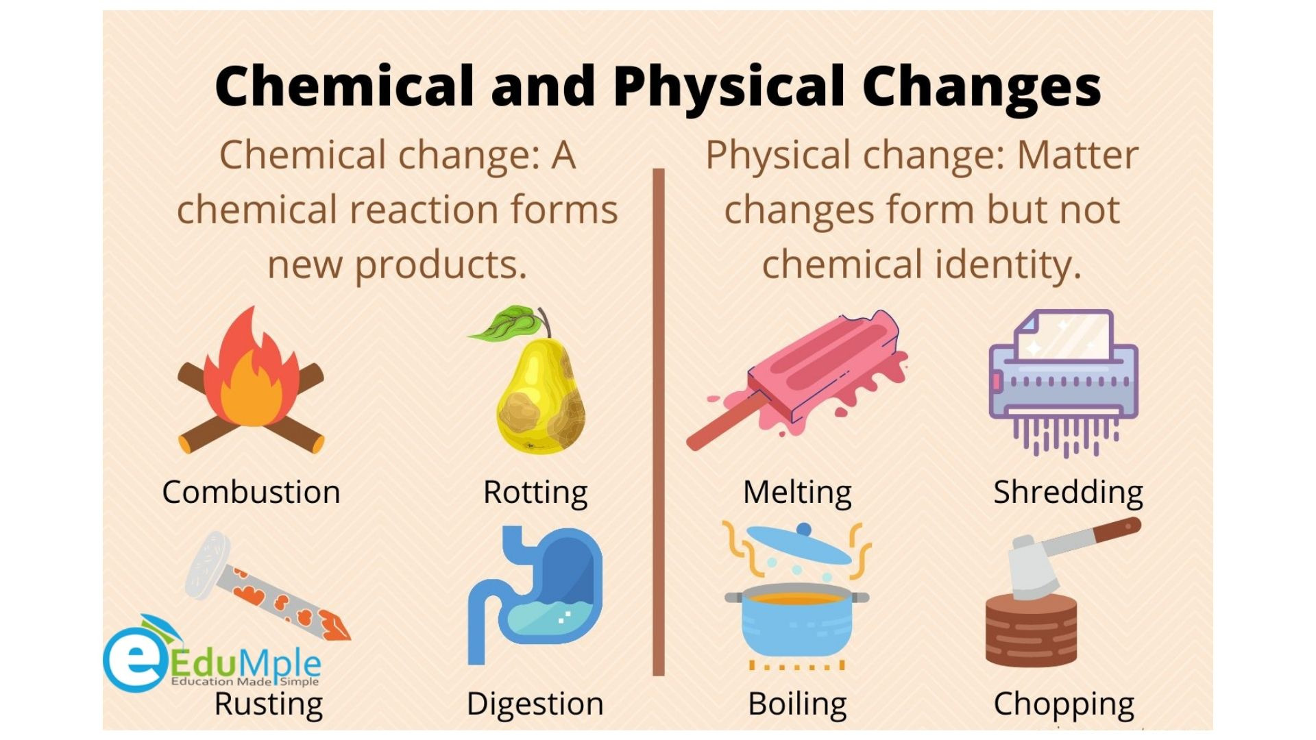 Physical and chemical substances - nature and behaviour class 10 notes ...