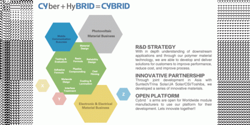 Looking for high-quality adhesive solutions for Solar Panels? Find reliable positioning tape and adhesive products at highly competitive prices. Contact Cybrid Technologies today! For more information visit our website:- http://www.cybridtechnologies.com/