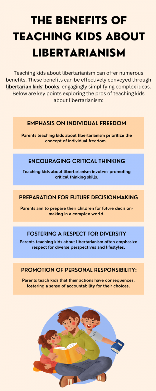 Teaching kids about libertarianism holds various advantages for parents. It instills values of individual freedom, responsibility, and critical thinking. These foundational principles can be effectively conveyed through libertarian kids' books, engagingly simplifying complex ideas. By introducing these concepts early, parents empower their children to develop a strong sense of personal liberty, encouraging independent thought and a civic-minded perspective. To know more visit here https://inflationeducation.net/shop/