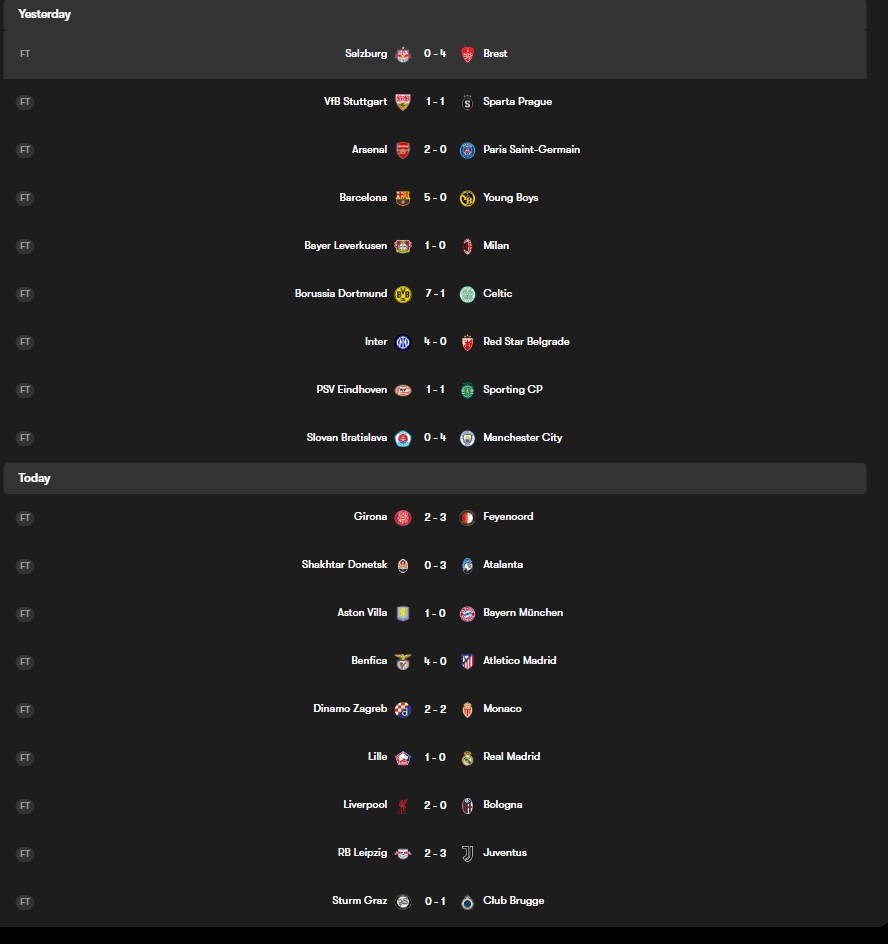 UCL MD2 results