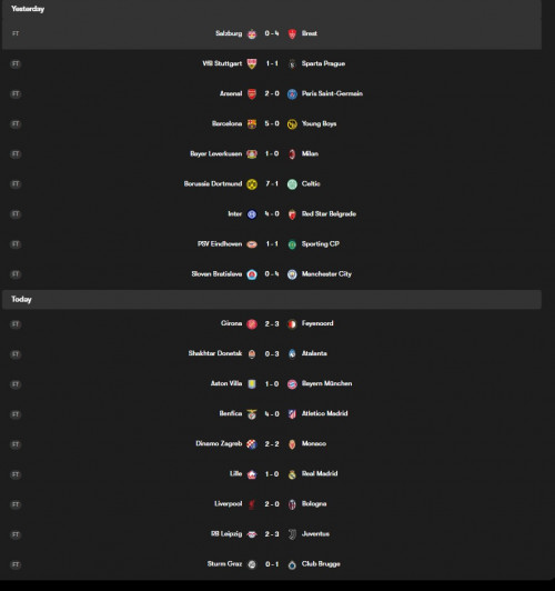 UCL MD2 results