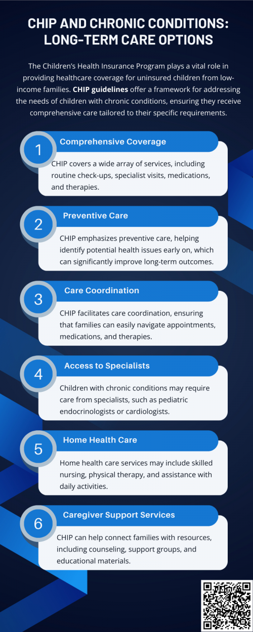 The Children's Health Insurance Program provides essential coverage for children with chronic conditions, ensuring access to necessary healthcare services. Families can explore long-term care options through CHIP, which includes routine check-ups, specialized treatments, and preventive care. CHIP guidelines offer a framework for addressing the needs of children with chronic conditions, ensuring they receive comprehensive care tailored to their specific requirements. To know more visit here https://www.capbluecross.com/wps/portal/cap/home/shop/chip