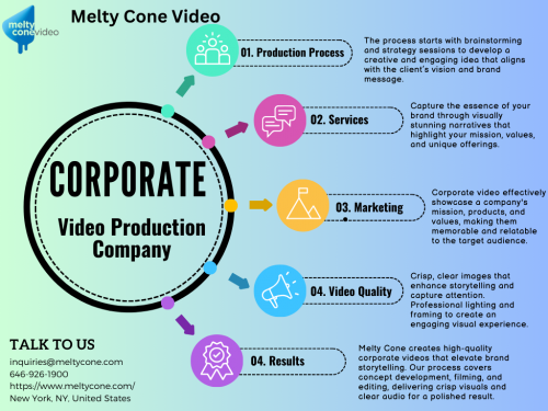 Melty Cone is your premier corporate video production company, specializing in creating captivating brand stories that resonate with audiences and elevate corporate messaging. Our team of experts blends creativity with strategic insight to develop professional, polished videos tailored to your brand’s unique identity and goals. 
Visit us: https://www.meltycone.com/corporate-video-nyc