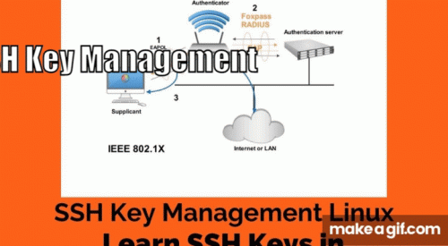 SSH_Key_Management.gif