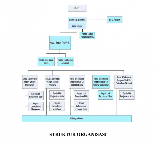 STRUKTUR-ORGANISASI-FEB-2.jpg