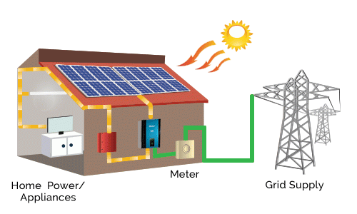 Solar Inverter for home in Sydney. Enphase System includes the microinverter, the Enphase Envoy, and Enlighten, Enphase’s monitoring and analysis software .
Visit us:-http://www.moregreenenergy.com.au/microinverter.php