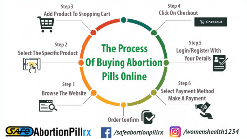 The-process-of-buying-abortion-pills-online.jpg