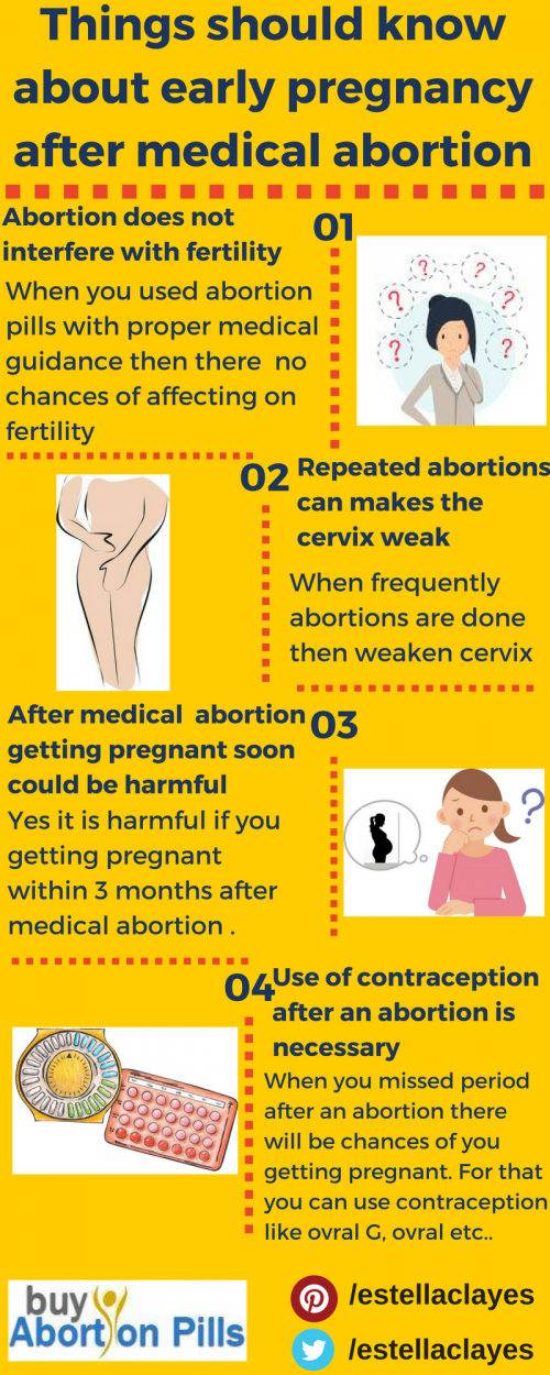Things-should-know-about-early-pregnancy-after-medical-abortion.png