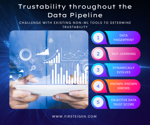 Trustability-throughout-the-Data-Pipeline---FirstEigen.png