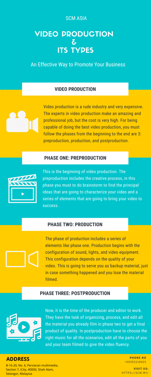 Video-Production--Its-Types_-An-Effective-Way-to-Promote-Your-Business.png