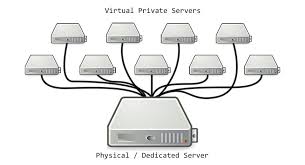 Virtual-Private-Servers1d4c1a4c67a56606.jpg