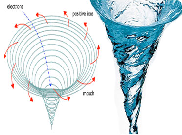 Vortex-Structured-Water.jpg