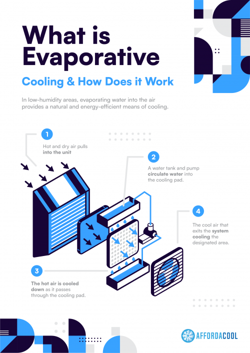 What-is-evaporative-cooling-and-how-does-it-work.png