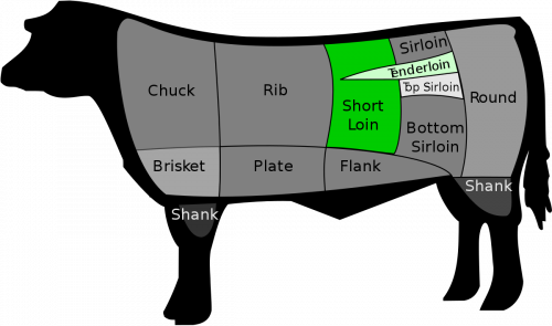 beefcutchart.png