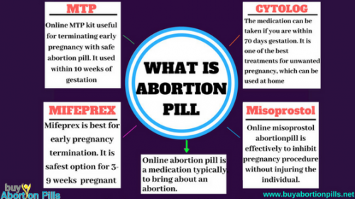 buy-online-abortion-pill.png
