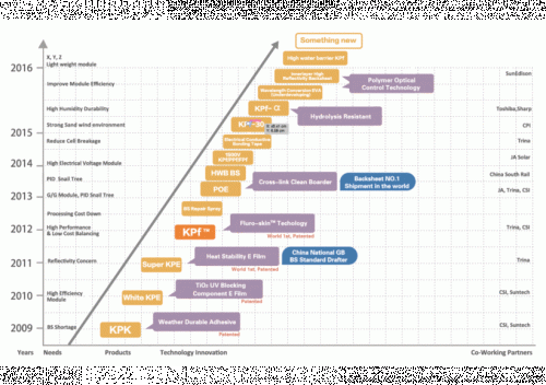 cybridtechnologie.gif