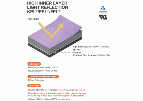 Cybrid Technologies is a pioneering institution where Japanese Polymers Materials are enhanced for developing new materials for the photovoltaic and mobile sectors.
http://www.cybridtechnologies.com/