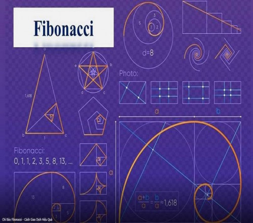 fibonacci-la-gi-1.jpg